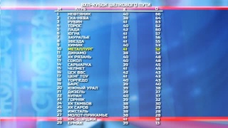 В пятницу еще один соперник из Казахстана