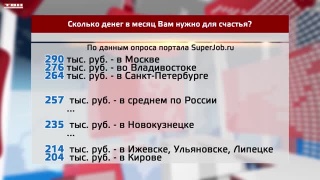 Сколько денег в месяц Вам нужно для счастья?