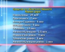 Деньги из области на ремонты дорог