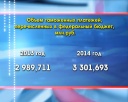 Таможня подводит итоги 2014 года