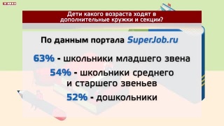 Маленькие – на танцы, подростки – на иностранный