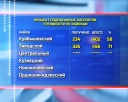 Лучше всех подготовка к зиме в Новоильинском районе