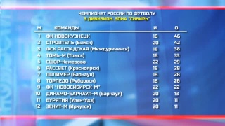 Сегодня «Строитель», в воскресенье «Динамо-Барнаул-М»