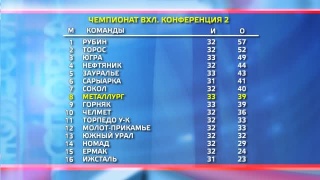«Металлург» три игры проведет в Китае