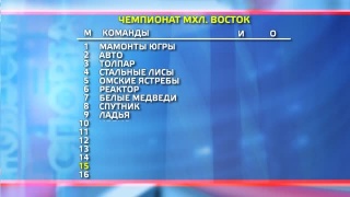 «Кузнецкие медведи» принимают «Спутник»