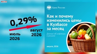 Анализ инфляции в Кузбассе