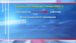 Прямые выплаты пособий и больничных