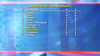 «Металлург» сыграет 21 сентября в Твери