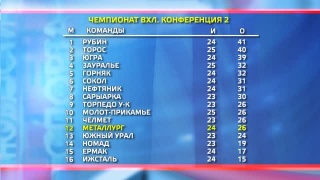«Металлург» проведет первый матч с новым главным тренером 