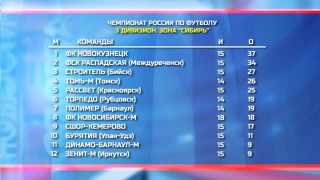 ФК «Новокузнецк» проведет 2 домашних матча 